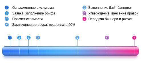 флеш баннер