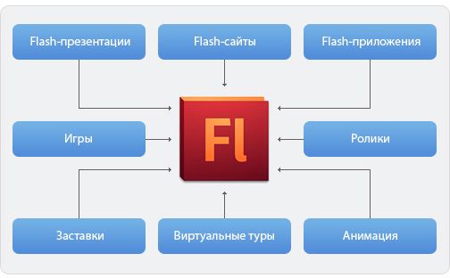 создание флеш