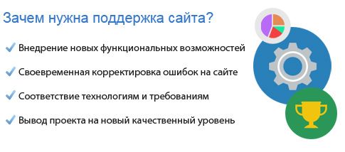Для чего нужна поддержка сайта